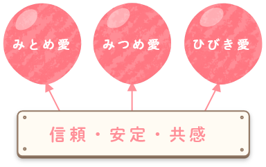 みとめ愛 みつめ愛 ひびき愛 信頼・安心・共感