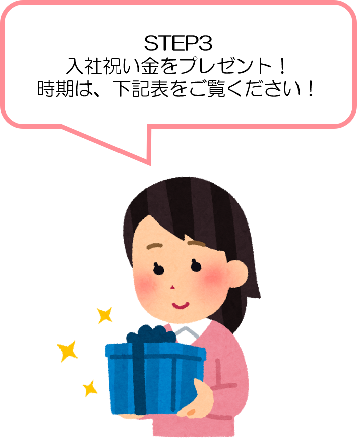 step3
