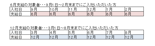 kitei
