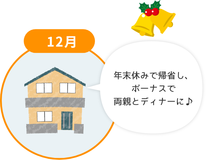 12月 年末休みで帰省し、ボーナスで両親とディナーに♪
