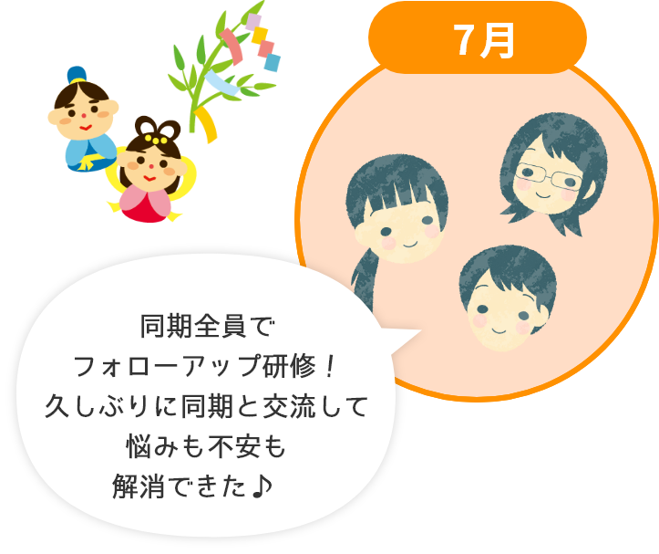 7月 同期全員でフォローアップ研修！久しぶりに同期と交流して悩みも不安も解消できた♪ 